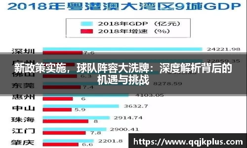 新政策实施，球队阵容大洗牌：深度解析背后的机遇与挑战